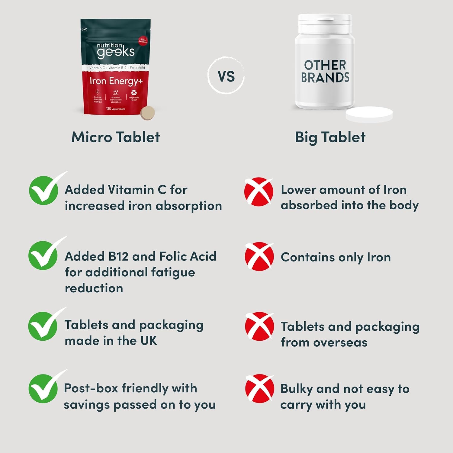 Iron Tablets High Strength - Energy Tablets with Vitamin C, B12 & Folic Acid - 120 Vegan Iron Supplements for Women and Men - 14mg - Enhanced Energy Support & Increased Absorption - UK Made - Image 5