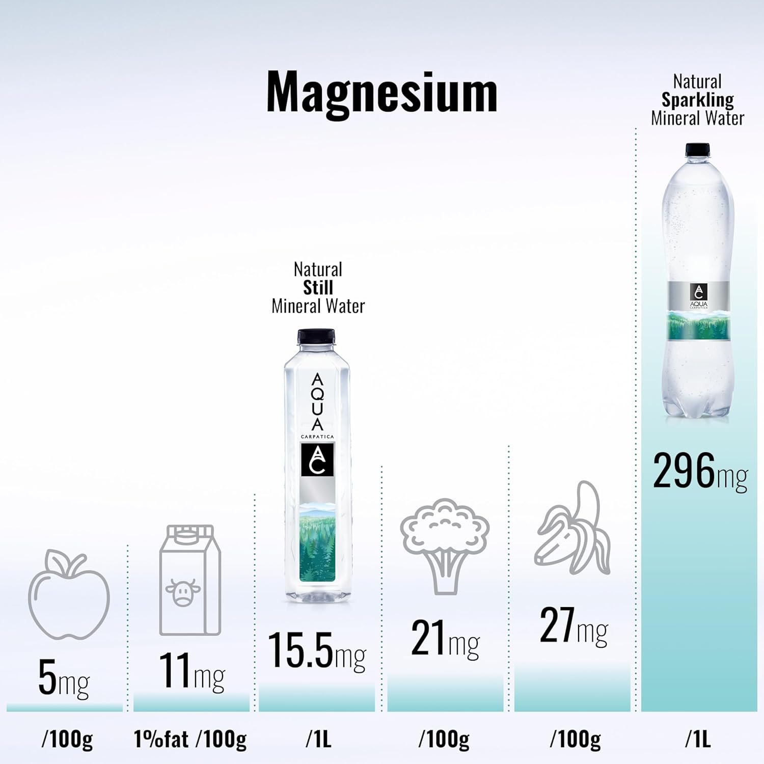 AQUA Carpatica Pure Natural Still Mineral Water, Virtually Nitrate Free, Low Sodium, Naturally Alkaline, Natural Electrolytes, Premium Multipack 100% Recyclable, 500 ml (Pack of 6) - Image 4