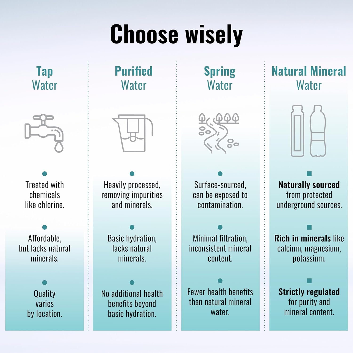 AQUA Carpatica Pure Natural Still Mineral Water, Virtually Nitrate Free, Low Sodium, Naturally Alkaline, Natural Electrolytes, Premium Multipack 100% Recyclable, 500 ml (Pack of 6) - Image 7